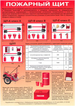 ПA03 пожарный щит (самоклеющаяся бумага, а4, 1 лист) - Охрана труда на строительных площадках - Плакаты для строительства - Магазин охраны труда Протекторшоп