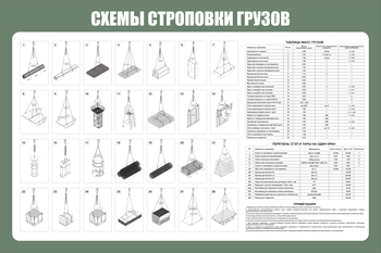 Схема строповки ст 40 (1200х800мм, прямая печать на пластик) - Охрана труда на строительных площадках - Схемы строповки и складирования грузов - Магазин охраны труда Протекторшоп